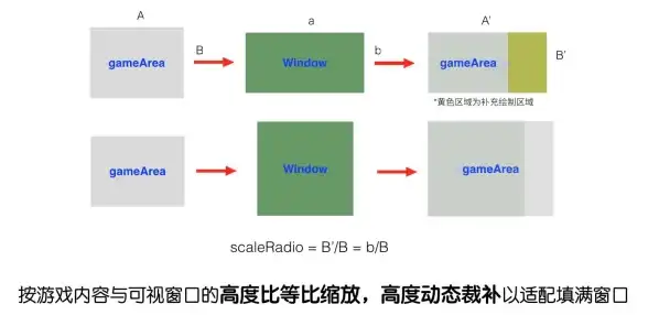 微信开发前沿 H5小游戏源码合规获取技巧大揭秘【源码安全实用指南】