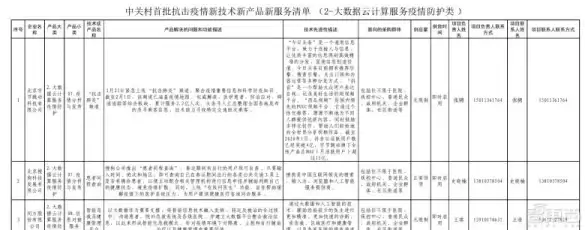 联系方式📞联想官网电话查询助手：一站式查找官方联系方式