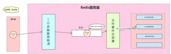 Redis缓存 中文处理 数据Redis实现高效中文数据读取，redis优雅读取中文内容