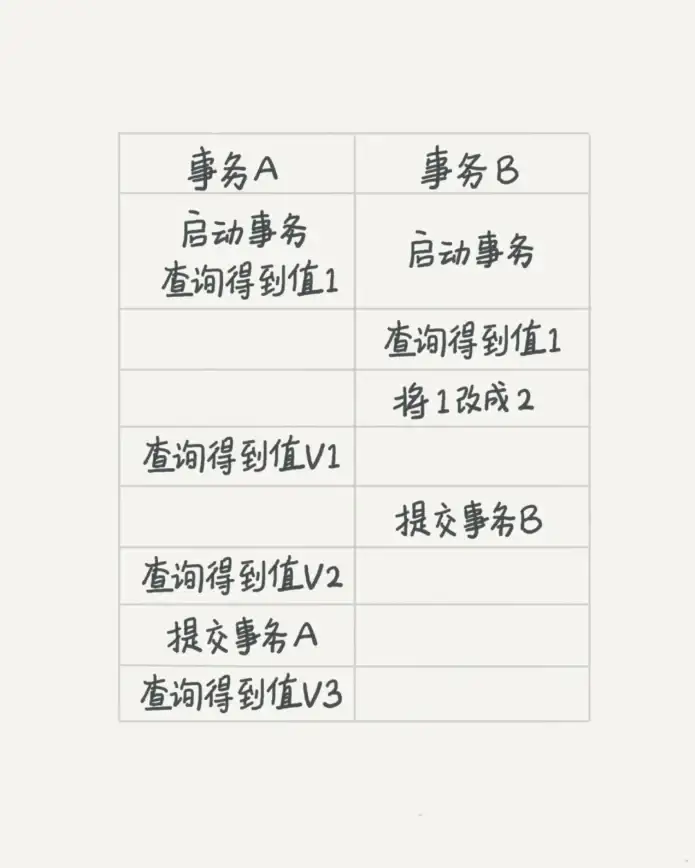 数据库管理 数据一致性 mysql事务的隔离级别,mysql事务隔离级别解析