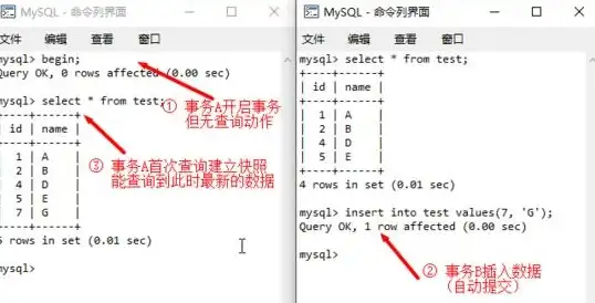 数据库管理 数据一致性 mysql事务的隔离级别,mysql事务隔离级别解析