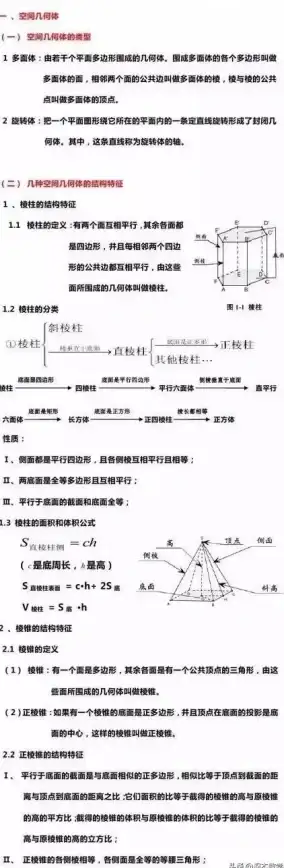 立体绘画🎨立体图形怎么画：详细讲解从入门到精通的技巧