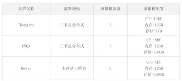 Redis监控 客户端管理 深入了解Redis客户端连接信息的高效用法