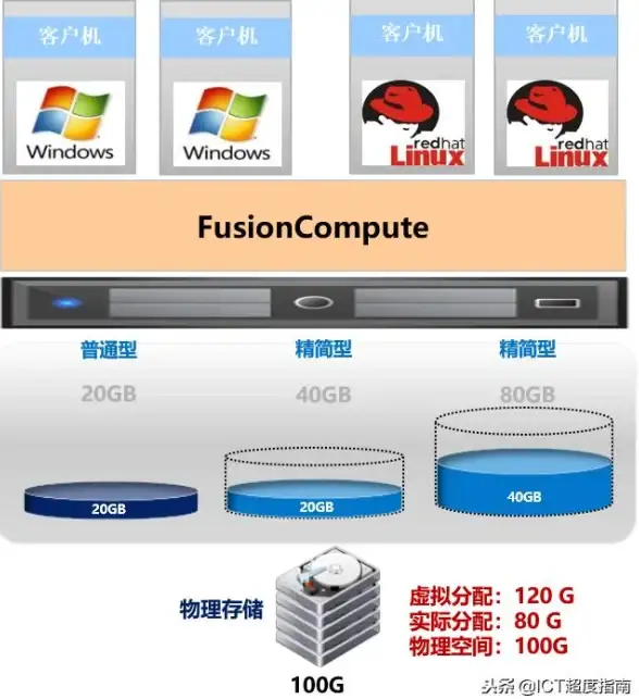 虚拟化技术 系统维护 虚拟机内部错误怎么办_虚拟机内部故障解决方案