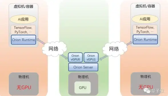 虚拟化技术 系统维护 虚拟机内部错误怎么办_虚拟机内部故障解决方案