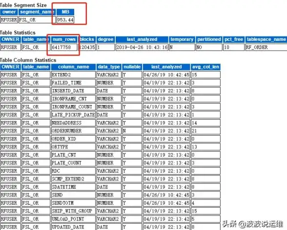 SQL优化 经验总结 干货满满，34条SQL优化实用技巧分享