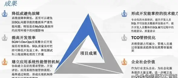 SQL技巧|数据查询 获取每个Y的最新X记录的SQL语句