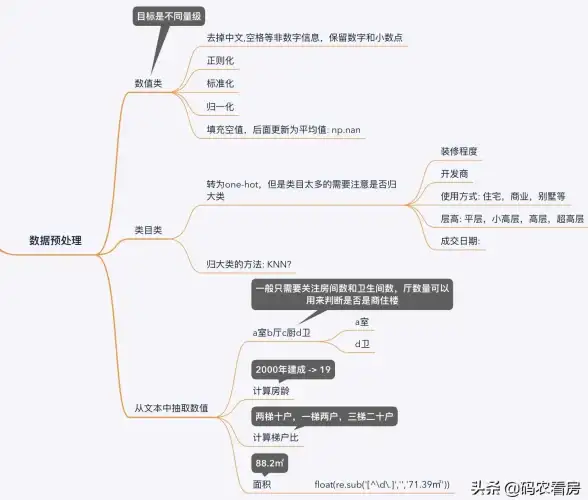 数据存储|格式解析|JSON如何保存列表；全面解析JSON中列表的存储方法