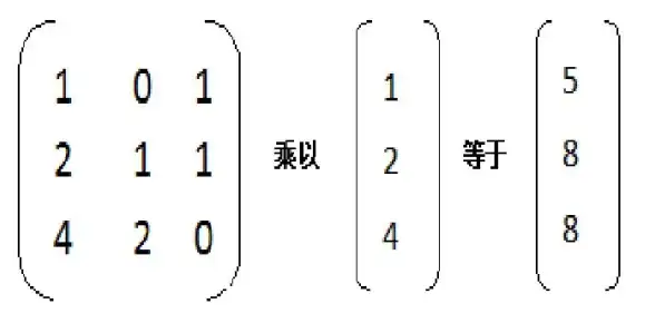 线性代数|矩阵运算 矩阵的秩如何计算_常用矩阵秩求解方法与技巧