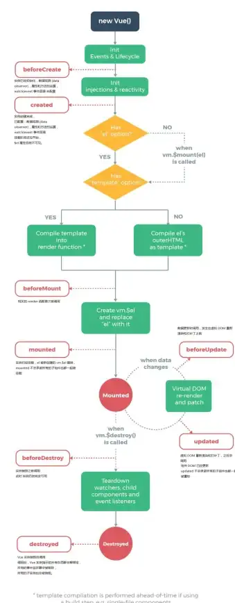 前端开发|框架应用|vue例子-Vue实例的简单使用