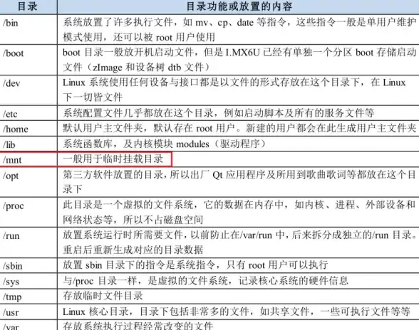 网络配置 系统管理 ubuntu命令、ubuntu命令行设置ip地址方法与步骤详解