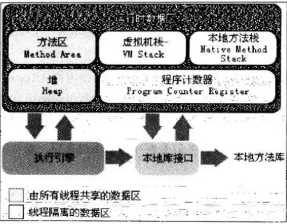 OpenStack 云计算 日本雅虎借助OpenStack实现大规模5万台虚拟机高效管理