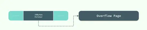 数据库管理|表结构优化：mysql修改表名及表名长度限制详解