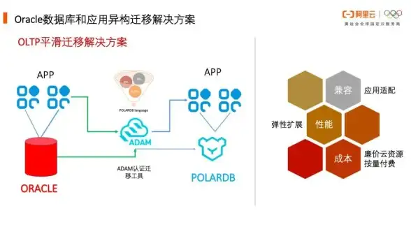 数据库创新|云存储突破|6倍性能差100TB容量，阿里云POLARDB是如何做到的？