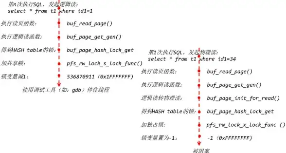 数据库管理|服务运维|linux系统下mysql常用指令与服务启动方法