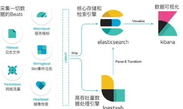 服务器集群搭建指南｜高可用运维秘籍—高性能服务器选购与配置全解【运维实用干货】