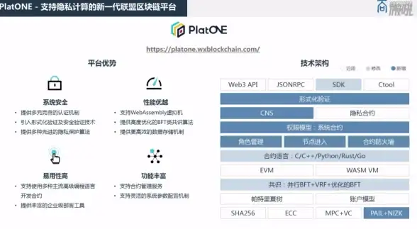 智能设备|数据安全 物联网与区块链技术融合带来的主要作用有哪些？