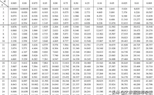 假设检验|统计分析|第二类错误概率及其计算方法详解