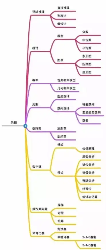 假设检验|统计分析|第二类错误概率及其计算方法详解