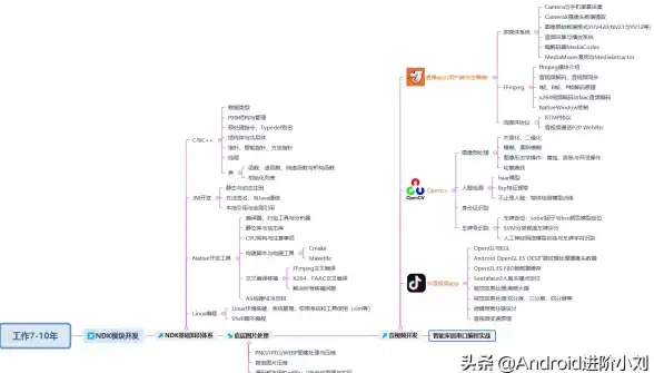 安卓考试系统源码上线技巧｜高效搭建指南𑁋在线教育】亮点全揭秘