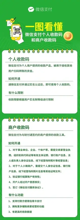 微信收款码 申请流程 如何在2025年申请微信收款码？详细步骤助你高效上手