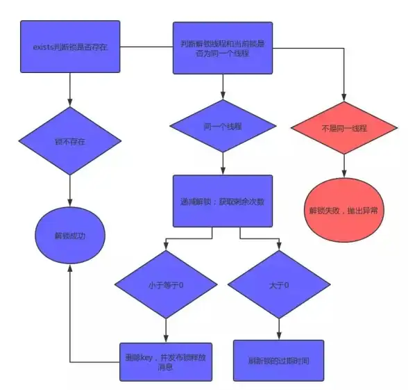 常见登录难题｜服务器安全必读 WinSCP连接失败原因详解与防护要点【运维安全指南】