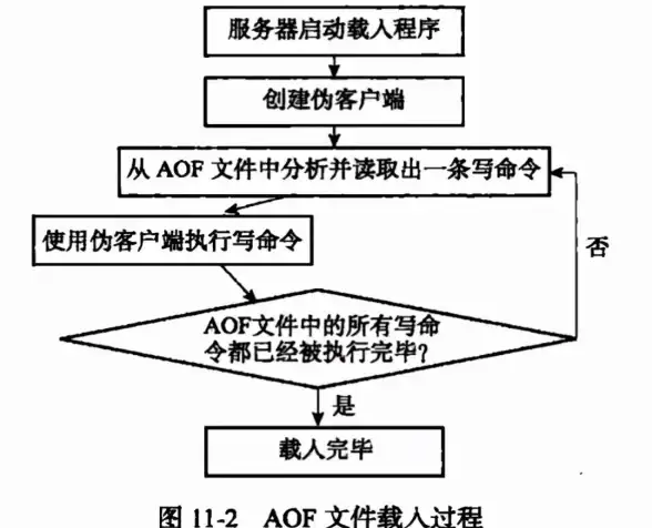 Redis部署 状态服务器 Redis状态服务器高效应用部署方案与最佳实践