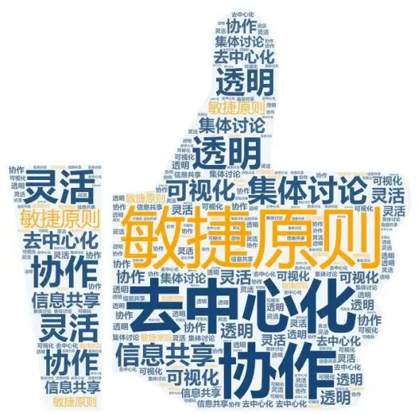 敏捷管理 项目协作：jira 怎么读_Jira怎么读？