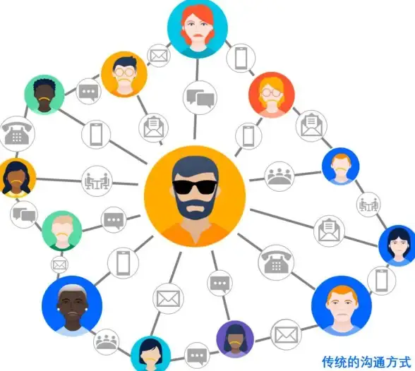 敏捷管理 项目协作：jira 怎么读_Jira怎么读？