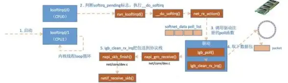 文件管理 系统运维 linux软链接及文件夹软连接详解与使用方法