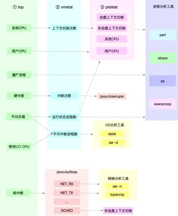 文件管理 系统运维 linux软链接及文件夹软连接详解与使用方法