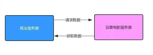 权限限制|访问受阻 403错误，403错误：无权访问
