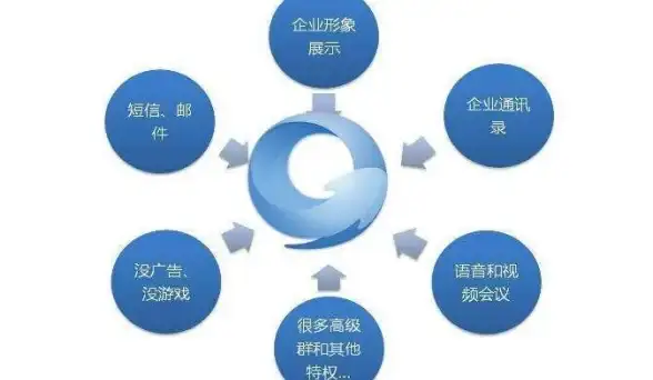 SaaS系统 数据架构 SaaS平台数据驱动：打造高效精准的数据库设计指南，saas平台数据库设计方法解析