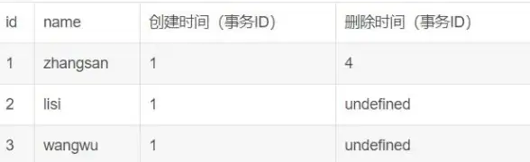 数据库优化|高效检索：mysql 时间查询与mysql 查询 时间的实用方法