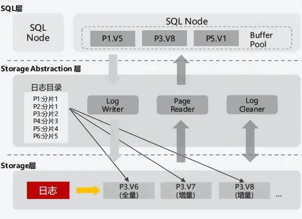性能优化 数据安全 mysql数据库监控,mysql数据库监控软件，实时掌握数据库运行状态提升管理效率