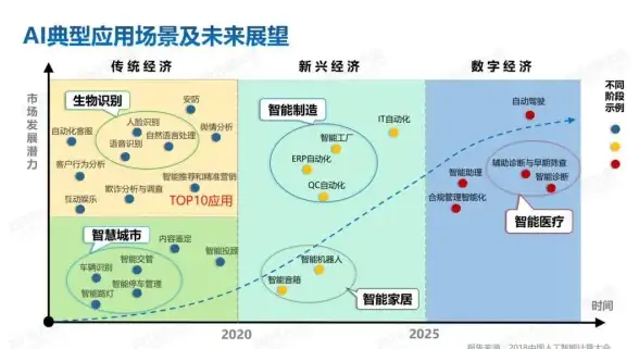 云服务|数字经济 我国云计算市场规模突破2000亿元年均增速超过50%