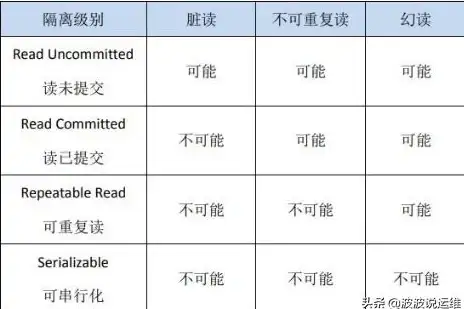 数据库迁移 数据库转换 oracle迁移mysql-Oracle到MySQL高效无缝迁移全攻略