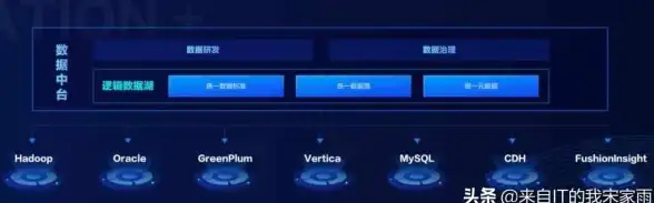 数据库迁移 数据库转换 oracle迁移mysql-Oracle到MySQL高效无缝迁移全攻略