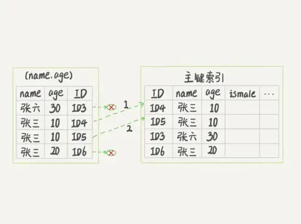 数据库优化|表结构调整|MySQL数据类型修改全流程指南，轻松实现mysql字段类型变更