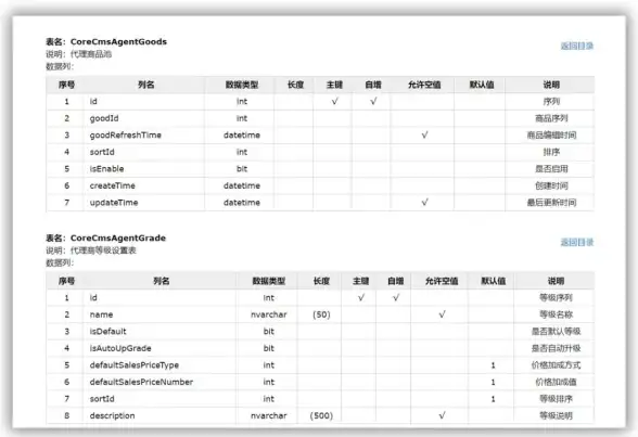 Word数据库|数据管理 Word能否创建数据库？探讨一下，word能创建数据库么