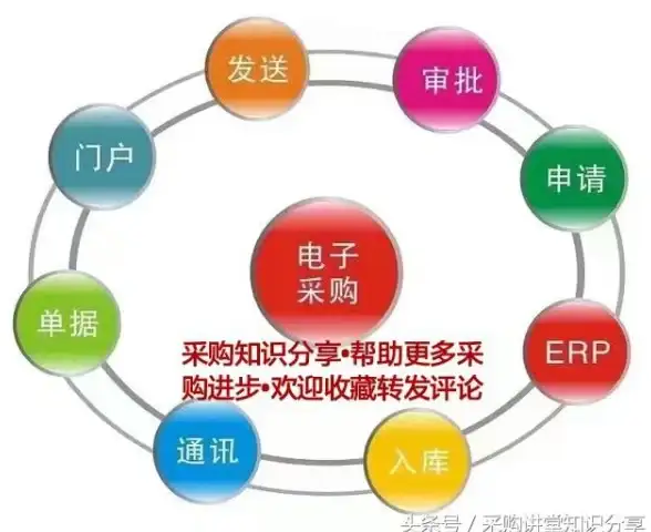 云库存管理 自助服务风险防控 通过云库存管理降低随需应变自助服务的潜在风险
