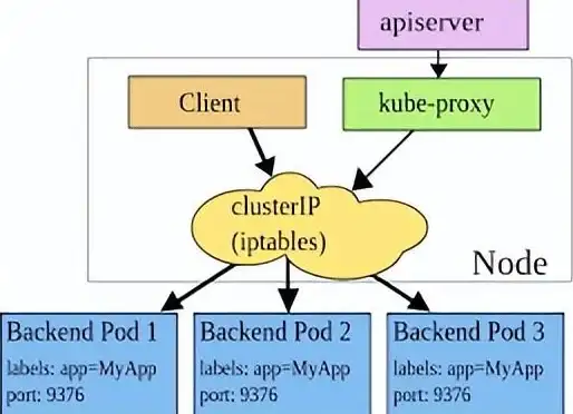 Kubernetes 故障排查 在阿里巴巴，我们如何实现 Kubernetes 集群问题的提前发现与精准定位