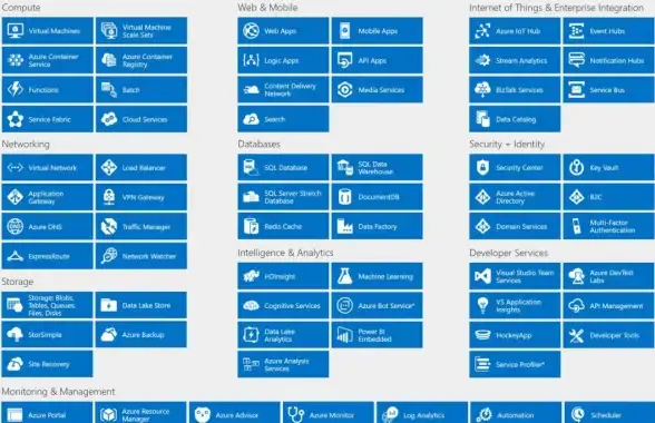 SQL数据库 云开发 微软SQL Azure云数据库开发揭秘