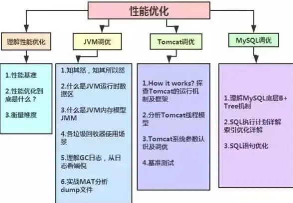 数据库技术 架构优化 mysql中间件-MySQL中间件解析与应用