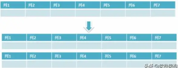 数据库技术 架构优化 mysql中间件-MySQL中间件解析与应用