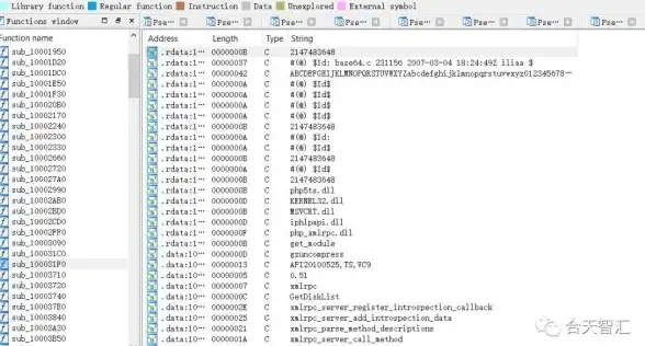 XML处理 数据解析 php解析xml，PHP XML解析技巧与高效数据提取方法