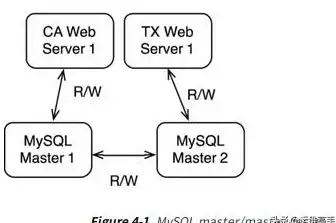 数据库管理 系统运维 Linux下MySQL安装与配置详解_Linux配置MySQL中心