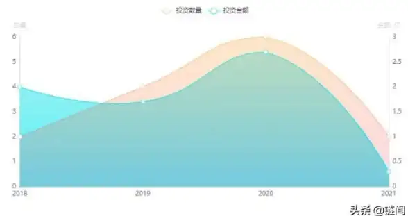 洞察｜密码守护秘籍—区块链安全】种子备案丢失应急对策详解