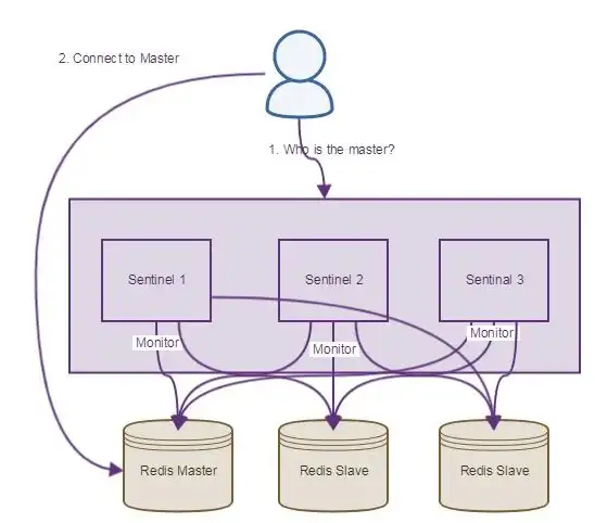 Redis集群 配置管理 深入探索如何取消Redis集群配置，redis 集群配置取消