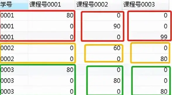 数据分析 时间分组：mysql按天分组查询与mysql按日期分组统计方法